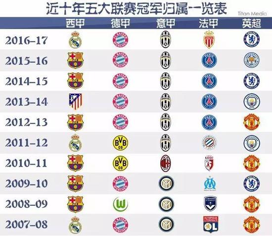 在伯纳乌阻